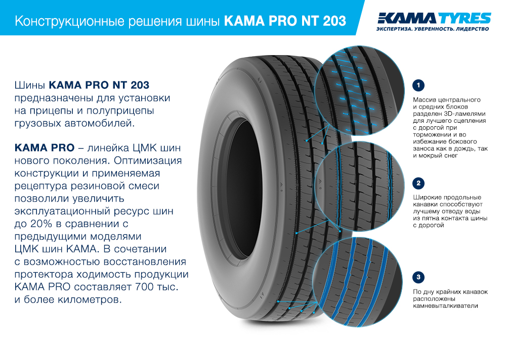 ЦМК шины KAMA PRO NT 203  в Абазе